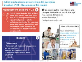 28
Extrait du diaporama de correction des questions
Situation n° 24 – Questions sur les risques
❶ Un salarié qui ne respecte pas une
consigne de circulation peut-il être jugé
responsable devant la loi
en cas d'accident ?
Expliquez votre réponse
Manquement délibéré n°24
Risques
"Pas de temps à perdre dans le circuit
balisé pour piétons, c'est bien gentil
mais je n'te parle pas des détours !"
Jojo connaît par cœur le balai
parfaitement orchestré des machines,
les raccourcis entre les machines, et il
a vite fait de sauter au-dessus des
canalisations, ou de se faufiler sous
une passerelle.
6
▪ Trébuchement
• Renversement, écrasement, happement
par une machine,
ou engin de manutention
•• Piéton accidenté plus ou moins
gravement
••• Mort
Loi du 9 décembre 1976
Toute personne est
responsable pénalement
de tout manquement
grave à l'hygiène et
à la sécurité au sein
d'une
entreprise.
Tout droit réservé - CIPE 2016 - www.CIPE.fr
S
 