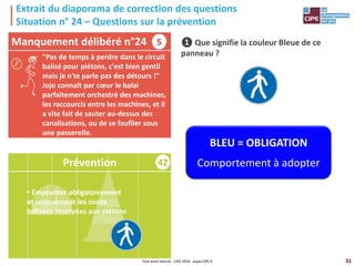 31
Extrait du diaporama de correction des questions
Situation n° 24 – Questions sur la prévention
❶ Que signifie la couleur Bleue de ce
panneau ?
Manquement délibéré n°24
Prévention 42
▪ Emprunter obligatoirement
et uniquement les zones
balisées réservées aux piétons
BLEU = OBLIGATION
Comportement à adopter
Tout droit réservé - CIPE 2016 - www.CIPE.fr
S
"Pas de temps à perdre dans le circuit
balisé pour piétons, c'est bien gentil
mais je n'te parle pas des détours !"
Jojo connaît par cœur le balai
parfaitement orchestré des machines,
les raccourcis entre les machines, et il
a vite fait de sauter au-dessus des
canalisations, ou de se faufiler sous
une passerelle.
 