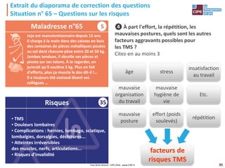 35
35
▪ TMS
▪ Douleurs lombaires
▪ Complications : hernies, lumbago, sciatique,
lombalgies, dorsalgies, déchirures...
▪ Atteintes irréversibles
des muscles, nerfs, articulations...
▪ Risques d'invalidité
Extrait du diaporama de correction des questions
Situation n° 65 – Questions sur les risques
❹ À part l'effort, la répétition, les
mauvaises postures, quels sont les autres
facteurs aggravants possibles pour
les TMS ?
Citez-en au moins 3
Maladresse n°65
Risques
mauvaise
posture
effort (poids
soulevés)
répétition
facteurs de
risques TMS
mauvaise
organisation
du travail
mauvaise
hygiène de
vie
Etc.
âge stress
insatisfaction
au travail
Tout droit réservé - CIPE 2016 - www.CIPE.fr
S
Jojo est manutentionnaire depuis 12 ans.
Il charge à la main dans des caisses en bois
des centaines de pièces métalliques posées
au sol dont chacune pèse entre 20 et 50 kg.
Jambes tendues, il décolle ses pièces et
pivote sur ses talons. À le regarder, on
jurerait qu'il soulève 5 kg. Plus on fait
d'efforts, plus ça muscle le dos dit-il !…
Il a toujours été costaud disent ses
collègues …
 