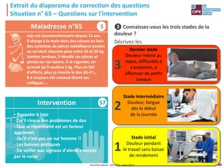 40
57
Extrait du diaporama de correction des questions
Situation n° 65 – Questions sur l'intervention
❸ Connaissez-vous les trois stades de la
douleur ?
Décrivez-les.
Maladresse n°65
Intervention
▪ Rappeler à Jojo
- Qu'il risque des problèmes de dos
- Que la répétitivité est un facteur
aggravant
- Qu'il n'est pas un sur homme !!
- Les bonnes pratiques
- De veiller aux signaux d'alerte envoyés
par le corps
1
Stade initial
Douleur pendant
le travail sans baisse
de rendement
3
Dernier stade
Douleur même au
repos, difficultés à
s'endormir, à
effectuer de petits
travaux
2
Stade intermédiaire
Douleur, fatigue
dès le début
de la journée
Tout droit réservé - CIPE 2016 - www.CIPE.fr
S
Jojo est manutentionnaire depuis 12 ans.
Il charge à la main dans des caisses en bois
des centaines de pièces métalliques posées
au sol dont chacune pèse entre 20 et 50 kg.
Jambes tendues, il décolle ses pièces et
pivote sur ses talons. À le regarder, on
jurerait qu'il soulève 5 kg. Plus on fait
d'efforts, plus ça muscle le dos dit-il !…
Il a toujours été costaud disent ses
collègues …
 