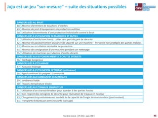 46
Jojo est un jeu "sur-mesure" – suite des situations possibles
Tout droit réservé - CIPE 2016 - www.CIPE.fr
DANGERS LIÉS AU BRUIT
48 Absence d'entretien de bouchons d'oreilles
49 Absence de port d'équipements de protection auditive
50 Utilisation intermittente d'une protection individuelle contre le bruit
DANGERS LIÉS À L’UTILISATION DEMACHINES ET OUTILS
51 Utilisation d'outils tranchants : cutter sans port de gant de sécurité
52 Absence de positionnement du carter de sécurité sur une machine – Personne non protégée des parties mobiles
53 Absence ou occultation de visière de protection
54 Absence de consignation d'une machine pendant son nettoyage
55 Utilisation de machines percutantes, d'outils vibrants
DANGERS LIÉS AUX EFFONDREMENTS ET CHUTES D’OBJETS
56 Gerbage dangereux
DANGERS LIÉS À L’ÉCLAIRAGE
57 Mauvais éclairage
DANGERS LIÉS À L’UTILISATION D’ÉCRANS(ordinateur)
58 Appui continuel du poignet - Luminosité
DANGERS LIÉS AUX AMBIANCES CLIMATIQUES
59 Ambiance froide
60 Travail à température élevée
DANGERS LIÉS AUX TRAVAUX ENHAUTEUR
61 Utilisation d'un chariot élévateur pour accéder à des parties hautes
62 Non-respect des consignes de sécurité pour réalisation de travaux en hauteur
63 Chargement trop volumineux et au-delà de la capacité de l'engin de manutention (pont roulant)
64 Transports d'objets par ponts roulants (balisage)
 