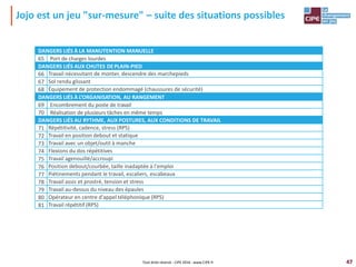 47
Jojo est un jeu "sur-mesure" – suite des situations possibles
Tout droit réservé - CIPE 2016 - www.CIPE.fr
DANGERS LIÉS À LA MANUTENTION MANUELLE
65 Port de charges lourdes
DANGERS LIÉS AUX CHUTES DEPLAIN-PIED
66 Travail nécessitant de monter, descendre des marchepieds
67 Sol rendu glissant
68 Équipement de protection endommagé (chaussures de sécurité)
DANGERS LIÉS À L’ORGANISATION, AU RANGEMENT
69 Encombrement du poste de travail
70 Réalisation de plusieurs tâches en même temps
DANGERS LIÉS AU RYTHME, AUX POSTURES, AUX CONDITIONS DE TRAVAIL
71 Répétitivité, cadence, stress (RPS)
72 Travail en position debout et statique
73 Travail avec un objet/outil à manche
74 Flexions du dos répétitives
75 Travail agenouillé/accroupi
76 Position debout/courbée, taille inadaptée à l'emploi
77 Piétinements pendant le travail, escaliers, escabeaux
78 Travail assis et prostré, tension et stress
79 Travail au-dessus du niveau des épaules
80 Opérateur en centre d'appel téléphonique (RPS)
81 Travail répétitif (RPS)
 