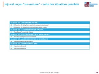 48
Jojo est un jeu "sur-mesure" – suite des situations possibles
DANGERS LIÉS AU TELEPHONE PORTABLE
82 Utilisation du téléphone portable au poste de travail
83 Utilisation du téléphone portable au travail (trajet)
DANGERS LIÉS A LA CONSOMMATION D'ALCOOL
84 Travailsousl'emprisedel'alcool
DANGERS LIÉS A LA CONSOMMATION DE MEDICAMENTS
85 Travailsousemprisedemédicament
DANGERS LIÉS A LA CONSOMMATION DE STUPEFIANTS
86 Travailsousemprisededrogue
DANGERS LIÉS AU HARCÈLEMENT (RPS)
87 Harcèlementmoral
88 Harcèlementsexuel
Tout droit réservé - CIPE 2016 - www.CIPE.fr
 
