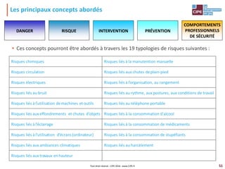 51
DANGER RISQUE INTERVENTION PRÉVENTION
COMPORTEMENTS
PROFESSIONNELS
DE SÉCURITÉ
Les principaux concepts abordés
• Ces concepts pourront être abordés à travers les 19 typologies de risques suivantes :
Risques chimiques Risques liés à la manutention manuelle
Risques circulation Risques liés aux chutes deplain-pied
Risques électriques Risques liés à l’organisation, au rangement
Risques liés au bruit Risques liés au rythme, aux postures, aux conditions de travail
Risques liés à l’utilisation demachines et outils Risques liés au téléphone portable
Risques liés aux effondrements et chutes d’objets Risques liés à la consommation d'alcool
Risques liés à l’éclairage Risques liés à la consommation de médicaments
Risques liés à l’utilisation d’écrans (ordinateur) Risques liés à la consommation de stupéfiants
Risques liés aux ambiances climatiques Risques liés au harcèlement
Risques liés aux travaux enhauteur
Tout droit réservé - CIPE 2016 - www.CIPE.fr
 