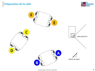 6
Préparation de la salle
Tout droit réservé - CIPE 2016 - www.CIPE.fr
tableau de papier
vidéo-projection
A
E
D
B
C
F
 