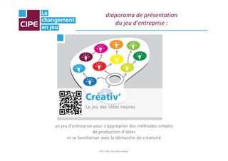 diaporama de présentation
du jeu d'entreprise :
CIPE – Paris, Tous droits réservés
un jeu d'entreprise pour s'approprier des méthodes simples
de production d'idées
et se familiariser avec la démarche de créativité
 