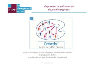 diaporama de présentation
du jeu d'entreprise :
CIPE – Paris, Tous droits réservés
un jeu d'entreprise pour s'approprier des méthodes simples
de production d'idées
et se familiariser avec la démarche de créativité
 