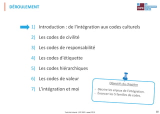 10
1) Introduction : de l'intégration aux codes culturels
2) Les codes de civilité
3) Les codes de responsabilité
4) Les codes d'étiquette
5) Les codes hiérarchiques
6) Les codes de valeur
7) L'intégration et moi
DÉROULEMENT
Tout droit réservé - CIPE 2023 - www.CIPE.fr
 