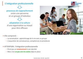 11
• Elle comprend :
– La socialisation : apprentissage de la vie avec ce groupe
– L'acquisition de connaissances, compétences et procédures
• ATTENTION : l'intégration professionnelle
– N'est pas un renoncement à son identité
– Mais c'est un pas vers les autres déjà en place
L'intégration professionnelle
processus de rapprochement
entre une personne
et un groupe d'individus
adaptation à la culture
d'une organisation au travail
pour être efficace
Tout droit réservé - CIPE 2023 - www.CIPE.fr
 