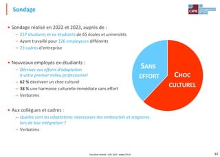 13
• Sondage réalisé en 2022 et 2023, auprès de :
– 257 étudiants et ex-étudiants de 65 écoles et universités
– Ayant travaillé pour 126 employeurs différents
– 23 cadres d'entreprise
• Nouveaux employés ex-étudiants :
– Décrivez vos efforts d'adaptation
à votre premier milieu professionnel
– 62 % décrivent un choc culturel
– 38 % une harmonie culturelle immédiate sans effort
– Verbatims
• Aux collègues et cadres :
– Quelles sont les adaptations nécessaires des embauchés et stagiaires
lors de leur intégration ?
– Verbatims
Sondage
CHOC
CULTUREL
SANS
EFFORT
Tout droit réservé - CIPE 2023 - www.CIPE.fr
 