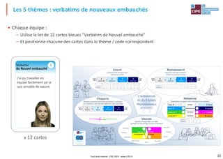 15
• Chaque équipe :
– Utilise le lot de 12 cartes bleues "Verbatim de Nouvel embauché"
– Et positionne chacune des cartes dans le thème / code correspondant
Les 5 thèmes : verbatims de nouveaux embauchés
Carte
5,8 x 9
J'ai pu travailler en
équipe facilement car je
suis aimable de nature.
VERBATIM
de Nouvel embauché
1
x 12 cartes
L'INTÉGRATION
ET LES 5 CODES
PROFESSIONNELS
CIVILITÉ
Comportement de savoir-vivre
général en société
HIÉRARCHIE
Organisation et rapport entre l'employé et son manager
2 Distant
DISTANCE
Proche 1
4 Indirecte
COMMUNICATION
Directe 3
6 Contrôle
AUTONOMIE
Autonomie 5
8 Collective
ÉVALUATION
Individuelle 7
ÉTIQUETTE
Relations communes entre tous les employés, souhaitées
par l'entreprise, pour être plus efficace et créer une image
RESPONSABILITÉ
Capacité à tenir ses promesses,
réaliser et assumer ses actes
VALEURS
Qualités correspondant à un effet
souhaité, issu de principes moraux et sociétaux
9
8
7
6
5
4
3
2
1
0
-1
Nombre
d'erreurs 20
19
18
17
16
15
14
13
12
11
10
>7
7
6
5
4
3
2
1
0
-1
Nombre
d'erreurs
4
3
2
1
Réponse
adaptée
Cela nous convient
+1
-2/-1
Cela nous gêne
Forte
Faible 4
Distinction
3
Politesse
2
Indulgence
1
Laisser-aller
Forte
Faible 4
Exigence
3
Fiabilité
2
Tolérance
1
Néant
Forte
Faible 4
Norme
3
Efficacité
2
Rituel
1
Absence
JETONS GAGNÉS :
Culture Pro® est un Jeu du CIPE
Tous droits réservés
6 15+
14
13
12
11
10
9
8
7
1 5
4
3
2
0
6 Profit
Employés 5
8 Clients
Environnement 7
ENGAGEMENT
OUVERTURE
INNOVATION
PASSION
ESPRIT D'ÉQUIPE
EXCELLENCE
TOLÉRANCE
INTÉGRITÉ
ÉQUITÉ
Tout droit réservé - CIPE 2023 - www.CIPE.fr
 