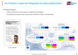 16
• Chaque équipe :
– Utilise le lot de 12 cartes grises "Verbatim de Collègue"
– Et positionne chacune des cartes dans le thème / code correspondant
Les 5 thèmes / codes de l'intégration en milieu professionnel
x 12 cartes
Carte
5,8 x 9
Il a ses écouteurs dans
les oreilles et discute sur
son réseau social toute la
journée même quand on
lui parle. Comme il dirait
lui-même, c'est bof.
Et s'il écrit,
je n'évoque
pas les fautes
d'orthographe !
VERBATIM
de Collègue
13
L'INTÉGRATION
ET LES 5 CODES
PROFESSIONNELS
CIVILITÉ
Comportement de savoir-vivre
général en société
HIÉRARCHIE
Organisation et rapport entre l'employé et son manager
2 Distant
DISTANCE
Proche 1
4 Indirecte
COMMUNICATION
Directe 3
6 Contrôle
AUTONOMIE
Autonomie 5
8 Collective
ÉVALUATION
Individuelle 7
ÉTIQUETTE
Relations communes entre tous les employés, souhaitées
par l'entreprise, pour être plus efficace et créer une image
RESPONSABILITÉ
Capacité à tenir ses promesses,
réaliser et assumer ses actes
VALEURS
Qualités correspondant à un effet
souhaité, issu de principes moraux et sociétaux
9
8
7
6
5
4
3
2
1
0
-1
Nombre
d'erreurs 20
19
18
17
16
15
14
13
12
11
10
>7
7
6
5
4
3
2
1
0
-1
Nombre
d'erreurs
4
3
2
1
Réponse
adaptée
Cela nous convient
+1
-2/-1
Cela nous gêne
Forte
Faible 4
Distinction
3
Politesse
2
Indulgence
1
Laisser-aller
Forte
Faible 4
Exigence
3
Fiabilité
2
Tolérance
1
Néant
Forte
Faible 4
Norme
3
Efficacité
2
Rituel
1
Absence
JETONS GAGNÉS :
Culture Pro® est un Jeu du CIPE
Tous droits réservés
6 15+
14
13
12
11
10
9
8
7
1 5
4
3
2
0
6 Profit
Employés 5
8 Clients
Environnement 7
ENGAGEMENT
OUVERTURE
INNOVATION
PASSION
ESPRIT D'ÉQUIPE
EXCELLENCE
TOLÉRANCE
INTÉGRITÉ
ÉQUITÉ
Tout droit réservé - CIPE 2023 - www.CIPE.fr
 
