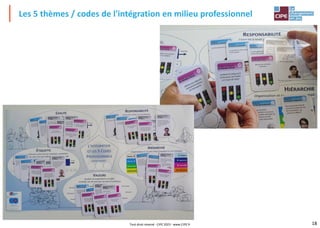 18
Les 5 thèmes / codes de l'intégration en milieu professionnel
Tout droit réservé - CIPE 2023 - www.CIPE.fr
 