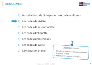 20
1) Introduction : de l'intégration aux codes culturels
2) Les codes de civilité
3) Les codes de responsabilité
4) Les codes d'étiquette
5) Les codes hiérarchiques
6) Les codes de valeur
7) L'intégration et moi
DÉROULEMENT
Tout droit réservé - CIPE 2023 - www.CIPE.fr
 
