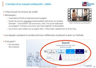 23
• Il faut trouver les erreurs de civilité
• Remarques :
– L'exemple est fictif et volontairement exagéré
– Seules les erreurs concrètes (indiscutables) sont prises en compte.
Exemple : "il est avachi" est une erreur, mais "il a un air méprisant
ou arrogant" n'est pas une erreur (car trop subjectif, et discutable)
– Les erreurs sont notées sur un papier libre : il faut noter rapidement au fil de l'eau
• Les équipes comptent le nombre d'erreurs différentes et placent le pion sur l'échelle
• C'est parti !
– On voit deux
fois si besoin
L'arrivée d'un nouvel embauché : vidéo
L'INTÉGRATI
CIVILITÉ
Comportement de savoir-vivre
général en société
9
8
7
6
5
4
3
2
1
0
-1
Nombre
d'erreurs 20
19
18
17
16
15
14
13
12
11
10
Forte
Faible 4
Distinction
3
Politesse
2
Indulgence
1
Laisser-aller
F
Tout droit réservé - CIPE 2023 - www.CIPE.fr
 