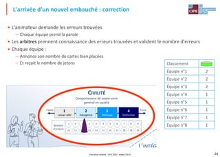 24
• L'animateur demande les erreurs trouvées
– Chaque équipe prend la parole
• Les arbitres prennent connaissance des erreurs trouvées et valident le nombre d'erreurs
• Chaque équipe :
– Annonce son nombre de cartes bien placées
– Et reçoit le nombre de jetons
L'arrivée d'un nouvel embauché : correction
Classement
Équipe n°1 2
Équipe n°2 2
Équipe n°3 2
Équipe n°4 1
Équipe n°5 1
Équipe n°6 1
Équipe n°7 1
Équipe n°8 1
L'INTÉGRATION
ET LES 5 CODES
CIVILITÉ
Comportement de savoir-vivre
général en société
ÉTIQUETTE
RESPONSA
Capacité à tenir ses
réaliser et assume
9
8
7
6
5
4
3
2
1
0
-1
Nombre
d'erreurs 20
19
18
17
16
15
14
13
12
11
10
3
2
1
0
-1
Nombre
d'erreurs
Forte
Faible 4
Distinction
3
Politesse
2
Indulgence
1
Laisser-aller
Faible 2
Tolérance
1
Néant
Tout droit réservé - CIPE 2023 - www.CIPE.fr
 