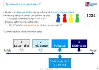 26
• Quel est le niveau de civilité qui vous demande le moins d'adaptation ?
• Chaque participant choisit une couleur de pion
– Il gardera la même couleur pour tout le jeu
• Déposez votre pion sur votre choix
– NB : il s'agit d'un vote personnel (ce n'est pas un vote collectif)
• Annoncez votre choix avec votre carte
Quelle est votre préférence ?
1234
Faible Forte
4
Distinction
3
Politesse
2
Indulgence
1
Laisser-aller
Code dominant
au travail
Tout droit réservé - CIPE 2023 - www.CIPE.fr
 