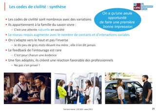 29
• Les codes de civilité sont nombreux avec des variations
• Ils appartiennent à la famille du savoir-vivre :
– C'est une attente naturelle en société
• Le niveau requis augmente avec le nombre de contacts et d'interactions sociales
• On s'adapte vers le haut et pas l'inverse
– Je dis peu de gros mots devant ma mère ; elle n'en dit jamais
• Le feedback de l'entourage est rare
– C'est pour chacun une évidence
• Une fois adoptés, ils créent une réaction favorable des professionnels
– Ne pas s'en priver !
Les codes de civilité : synthèse
On a qu'une seule
opportunité
de faire une première
bonne impression
Tout droit réservé - CIPE 2023 - www.CIPE.fr
 