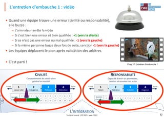 32
• Quand une équipe trouve une erreur (civilité ou responsabilité),
elle buzze :
– L'animateur arrête la vidéo
– Si c'est bien une erreur et bien qualifiée : +1 (vers la droite)
– Si ce n'est pas une erreur ou mal qualifiée : -1 (vers la gauche)
– Si la même personne buzze deux fois de suite, sanction -1 (vers la gauche)
• Les équipes déplacent le pion après validation des arbitres
• C'est parti !
L'entretien d'embauche 1 : vidéo
L'INTÉGRATION
CIVILITÉ
Comportement de savoir-vivre
général en société
HIÉRARCHIE
ÉTIQUETTE
RESPONSABILITÉ
Capacité à tenir ses promesses,
réaliser et assumer ses actes
9
8
7
6
5
4
3
2
1
0
-1
Nombre
d'erreurs 20
19
18
17
16
15
14
13
12
11
10
>7
7
6
5
4
3
2
1
0
-1
Nombre
d'erreurs
Forte
Faible 4
Distinction
3
Politesse
2
Indulgence
1
Laisser-aller
Forte
Faible 4
Exigence
3
Fiabilité
2
Tolérance
1
Néant
Tout droit réservé - CIPE 2023 - www.CIPE.fr
 
