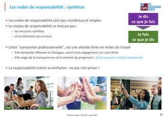 34
• Les codes de responsabilité sont peu nombreux et simples
• Le niveau de responsabilité se mesure par :
– les missions confiées
– et la tolérance aux erreurs
• Cette "conscience professionnelle", est une attente forte en milieu du travail
– Elle demande réflexion et dialogue, avant tout engagement sur une tâche
– Elle exige de la transparence et la volonté de progresser : faute avouée à moitié pardonnée
• La responsabilité créent la confiance : ne pas s'en priver !
Les codes de responsabilité : synthèse
Je dis
ce que je fais
Je fais
ce que je dis
Tout droit réservé - CIPE 2023 - www.CIPE.fr
 