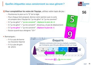 38
2) Pour comptabiliser les votes de l'équipe, utilisez votre tapis de jeu :
– Positionnez le pion sur le "0" de la règle
– Pour chaque item proposé, donnez votre opinion avec la carte
et comptez dans l'équipe les "ça me gêne" et "ça me convient"
– Si "ça me gêne" < "ça me convient" : déplacez le pion de +1
– Si "ça me gêne" = "ça me convient" : dissensus, et pas de déplacement
– Si "ça me gêne" > "ça me convient" : déplacer le pion de -1
– Buzzez quand vous atteignez "15+"
• Remarques :
– Il n'y a pas de bonne
ou mauvaise réponse
– Il n'y a pas de gain
de jetons
Quelles étiquettes vous conviennent ou vous gênent ?
L
E
P
CIVILITÉ
Comportement de savoir-vivre
général en société
ÉTIQUETTE
Relations communes entre tous les employés, souhaitées
par l'entreprise, pour être plus efficace et créer une image
Quali
souhaité, is
9
8
7
6
5
4
3
2
1
0
-1
Nombre
d'erreurs 20
19
18
17
16
15
14
13
12
11
10
Cela nous convient
+1
-2/-1
Cela nous gêne
Faible 4
Distinction
3
Politesse
2
Indulgence
1
Laisser-aller
Forte
Faible 4
Norme
3
Efficacité
2
Rituel
1
Absence
6 15+
14
13
12
11
10
9
8
7
1 5
4
3
2
0
56
ÉTIQUETTE Ça me convient
HIÉRARCHIE Autonomie
VALEUR Employés
ETIQUETTE Ça me gêne
HIÉRARCHIE Contrôle
VALEUR Profit
Tout droit réservé - CIPE 2023 - www.CIPE.fr
 