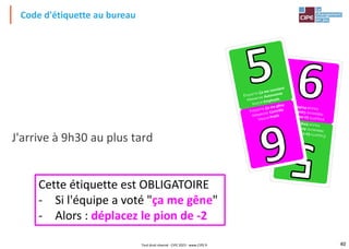 40
J'arrive à 9h30 au plus tard
Code d'étiquette au bureau
É
TI
QU
ET
TE
Ça
m
e
co
n
vi
en
t H
IÉ
RA
RC
HI
E
A
u
to
n
om
ie V
AL
EU
R
Em
pl
o
yé
s
E
TI
QU
ET
TE
Ça
m
e
gê
n
e H
IÉ
RA
RC
HI
E
Co
nt
rô
le
V
AL
EU
R
Pr
of
it
ÉTIQUETTE Ça me convient
HIÉRARCHIE Autonomie
VALEUR Employés
ETIQUETTE Ça me gêne
HIÉRARCHIE Contrôle
VALEUR Profit
Cette étiquette est OBLIGATOIRE
- Si l'équipe a voté "ça me gêne"
- Alors : déplacez le pion de -2
Tout droit réservé - CIPE 2023 - www.CIPE.fr
 