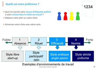 42
• Quel est (serait) votre niveau d'étiquette préféré
à votre arrivée dans le milieu du travail ?
• Déposez votre pion sur votre choix
• Annoncez votre choix avec votre carte
Quelle est votre préférence ?
Faible Forte
4
Norme
3
Efficacité
2
Rituel
1
Absence
Style stricte
uniforme
Style pratique
anglo-saxon
Style
participatif
latin
Style libre
start-up
Exemples d'environnements de travail
1234
Tout droit réservé - CIPE 2023 - www.CIPE.fr
 