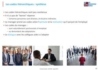 57
• Les codes hiérarchiques sont peu nombreux
• Il n'y a pas de "bonne" réponse
– Certaines personnes sont directes, et d'autres indirectes
• Le manager prend ses codes selon l'aptitude et la motivation qu'il perçoit de l'employé
• Les codes du manager :
– sont naturellement synchronisés à l'employé
– ou demandent des adaptations
• Le dialogue avec les collègues aide à s'adapter
Les codes hiérarchiques : synthèse
Tout droit réservé - CIPE 2023 - www.CIPE.fr
 