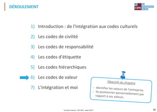 58
1) Introduction : de l'intégration aux codes culturels
2) Les codes de civilité
3) Les codes de responsabilité
4) Les codes d'étiquette
5) Les codes hiérarchiques
6) Les codes de valeur
7) L'intégration et moi
DÉROULEMENT
Tout droit réservé - CIPE 2023 - www.CIPE.fr
 