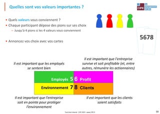 59
• Quels valeurs vous conviennent ?
• Chaque participant dépose des pions sur ses choix
– Jusqu'à 4 pions si les 4 valeurs vous conviennent
• Annoncez vos choix avec vos cartes
Quelles sont vos valeurs importantes ?
5678
Employés 5 6 Profit
Environnement 7 8 Clients
Il est important que les clients
soient satisfaits
Il est important que l'entreprise
survive et soit profitable (et, entre
autres, rémunère les actionnaires)
Il est important que l'entreprise
soit en pointe pour protéger
l'environnement
Il est important que les employés
se sentent bien
Tout droit réservé - CIPE 2023 - www.CIPE.fr
 