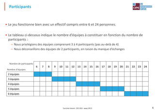 6
• Le jeu fonctionne bien avec un effectif compris entre 6 et 24 personnes.
• Le tableau ci-dessous indique le nombre d'équipes à constituer en fonction du nombre de
participants :
– Nous privilégions des équipes comprenant 3 à 4 participants (pas au-delà de 4)
– Nous déconseillons des équipes de 2 participants, en raison du manque d'échanges
Participants
Nombre de participants
Nombre d'équipes
6 7 8 9 10 11 12 13 14 15 16 17 18 19 20 21 22 23 24
2 équipes
3 équipes
4 équipes
5 équipes
6 équipes
Tout droit réservé - CIPE 2023 - www.CIPE.fr
 