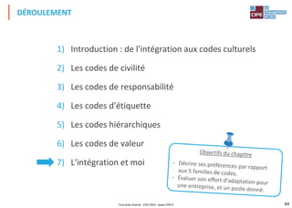 64
1) Introduction : de l'intégration aux codes culturels
2) Les codes de civilité
3) Les codes de responsabilité
4) Les codes d'étiquette
5) Les codes hiérarchiques
6) Les codes de valeur
7) L'intégration et moi
DÉROULEMENT
Tout droit réservé - CIPE 2023 - www.CIPE.fr
 