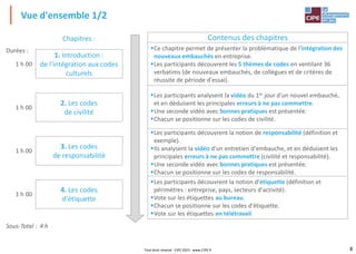 8
Contenus des chapitres
▪Ce chapitre permet de présenter la problématique de l'intégration des
nouveaux embauchés en entreprise.
▪Les participants découvrent les 5 thèmes de codes en ventilant 36
verbatims (de nouveaux embauchés, de collègues et de critères de
réussite de période d'essai).
▪Les participants analysent la vidéo du 1er jour d'un nouvel embauché,
et en déduisent les principales erreurs à ne pas commettre.
▪Une seconde vidéo avec bonnes pratiques est présentée.
▪Chacun se positionne sur les codes de civilité.
▪Les participants découvrent la notion de responsabilité (définition et
exemple).
▪Ils analysent la vidéo d'un entretien d'embauche, et en déduisent les
principales erreurs à ne pas commettre (civilité et responsabilité).
▪Une seconde vidéo avec bonnes pratiques est présentée.
▪Chacun se positionne sur les codes de responsabilité.
▪Les participants découvrent la notion d'étiquette (définition et
périmètres : entreprise, pays, secteurs d'activité).
▪Vote sur les étiquettes au bureau.
▪Chacun se positionne sur les codes d'étiquette.
▪Vote sur les étiquettes en télétravail.
1. Introduction :
de l'intégration aux codes
culturels
2. Les codes
de civilité
4. Les codes
d'étiquette
3. Les codes
de responsabilité
1 h 00
1 h 00
1 h 00
1 h 00
Sous-Total : 4 h
Durées :
Chapitres :
Vue d'ensemble 1/2
Tout droit réservé - CIPE 2023 - www.CIPE.fr
 