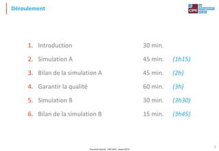 Tout droit réservé - CIPE 2015 - www.CIPE.fr
3
Déroulement
1. Introduction 30 min.
2. Simulation A 45 min. (1h15)
3. Bilan de la simulation A 45 min. (2h)
4. Garantir la qualité 60 min. (3h)
5. Simulation B 30 min. (3h30)
6. Bilan de la simulation B 15 min. (3h45)
 