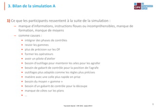 Tout droit réservé - CIPE 2015 - www.CIPE.fr
8
3. Bilan de la simulation A
1) Ce que les participants ressentent à la suite de la simulation :
– manque d'informations, instructions floues ou incompréhensibles, manque de
formation, manque de moyens
– comme causes :
• intégrer des phases de contrôles
• revoir les gammes
• plus de précision sur les OF
• former les opérateurs
• avoir un pilote d'atelier
• besoin d'outillage pour maintenir les ailes pour les agrafer
• besoin de gabarit de contrôle pour la position de l'agrafe
• outillages plus adaptés comme les règles plus précises
• matière avec une colle plus rapide en prise
• besoin du moyen « gomme »
• besoin d'un gabarit de contrôle pour la découpe
• manque de côtes sur les plans
• …
 