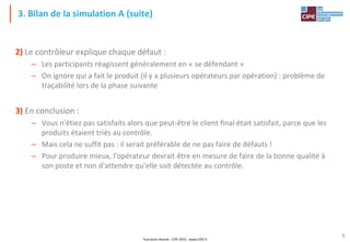Tout droit réservé - CIPE 2015 - www.CIPE.fr
9
3. Bilan de la simulation A (suite)
2) Le contrôleur explique chaque défaut :
– Les participants réagissent généralement en « se défendant »
– On ignore qui a fait le produit (il y a plusieurs opérateurs par opération) : problème de
traçabilité lors de la phase suivante
3) En conclusion :
– Vous n'étiez pas satisfaits alors que peut-être le client final était satisfait, parce que les
produits étaient triés au contrôle.
– Mais cela ne suffit pas : il serait préférable de ne pas faire de défauts !
– Pour produire mieux, l'opérateur devrait être en mesure de faire de la bonne qualité à
son poste et non d'attendre qu'elle soit détectée au contrôle.
 