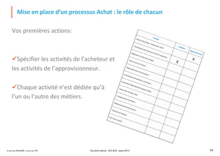 Le jeu des Achats®, un jeu du CIPE 14
Mise en place d’un processus Achat : le rôle de chacun
Vos premières actions:
üSpécifier les activités de l’acheteur et
les activités de l’approvisionneur.
üChaque activité n’est dédiée qu’à
l’un ou l’autre des métiers.
X
X
Tout droit réservé - CIPE 2019 - www.CIPE.fr
 