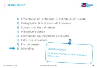 Le jeu des Achats®, un jeu du CIPE 34
1) Présentation de l'entreprise & Indicateurs de Résultat
2) Cartographie & Indicateurs de Processus
3) Construction des Indicateurs
4) Indicateurs d'Action
5) Contribution aux Indicateurs de Résultat
6) Calcul des Indicateurs
7) Plan de progrès
8) Débriefing
DÉROULEMENT
Objectif du chapitre
Prendre de la hauteur sur ce qui a été apprisdurant le jeu
Tout droit réservé - CIPE 2019 - www.CIPE.fr
 