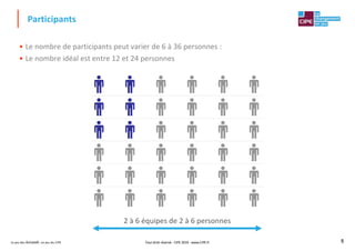 Le jeu des Achats®, un jeu du CIPE 5
• Le nombre de participants peut varier de 6 à 36 personnes :
• Le nombre idéal est entre 12 et 24 personnes
Participants
2 à 6 équipes de 2 à 6 personnes
5Tout droit réservé - CIPE 2019 - www.CIPE.fr
 