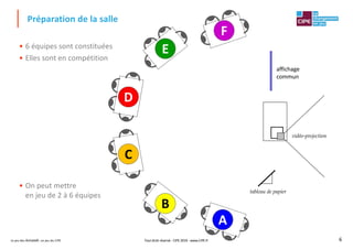 Le jeu des Achats®, un jeu du CIPE 6
• 6 équipes sont constituées
• Elles sont en compétition
• On peut mettre
en jeu de 2 à 6 équipes
Préparation de la salle
tableau de papier
vidéo-projection
affichage
commun
A
D
E
F
C
B
Tout droit réservé - CIPE 2019 - www.CIPE.fr
 