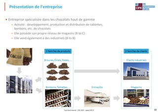 10
• Entreprise spécialisée dans les chocolats haut de gamme
– Activité : développement, production et distribution de tablettes,
bonbons, etc. de chocolats
– Elle possède son propre réseau de magasins (B to C)
– Elle vend également à des industriels (B to B)
Présentation de l'entreprise
Tout droit réservé - CIPE 2015 - www.CIPE.fr
 