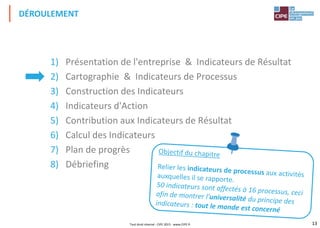 13
1) Présentation de l'entreprise & Indicateurs de Résultat
2) Cartographie & Indicateurs de Processus
3) Construction des Indicateurs
4) Indicateurs d'Action
5) Contribution aux Indicateurs de Résultat
6) Calcul des Indicateurs
7) Plan de progrès
8) Débriefing
DÉROULEMENT
Tout droit réservé - CIPE 2015 - www.CIPE.fr
 