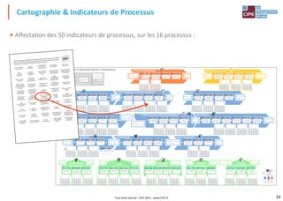 14
Taux de notoriété
de la marque
Rotation
des effectifs
Auto-évaluation 5S
de l'atelier de
conditionnement
Audit hygiène
de l'entreprise
Coût du soft
moyen par PC
Qualité
du contact
client BtoB
Fiabilité
des prévisions
de vente
Heures homme
dépensées par
projet
Temps moyen sans
serveur (informati-
que) disponible
Délai de réalisation
du plan de progrès
de l'entreprise
Respect du délai
du projet
Pourcentage
de transport
par chemin de fer
Délai moyen
de règlement client
Délai
de préparation
des commandes
de produits finis
Ponctualité
des fournisseurs
(fiabilité)
Temps de traite-
ment des réclama-
tions (SAV Qualité
centrale)
Taux d'utilisation
de la capacité
des camions
Respect du coût
du projet
de développement
Productivité
des équipements
de production
Temps d'attente
du dépanneur
Taux de service
de l’entrepôt
vers les clients
Accroissement
des ventes durant
les campagnes
publicitaires
Croissance
externe
Montant moyen
des ventes
par commercial
Niveau des stocks
matières
Coût des pièces
détachées
des équipements
Nombre
de références
de produits finis
par m2 de magasin
Coût du stockage
des données
informatiques
Nouveaux
clients
(en BtoB)
Respect
du coût du produit
en développement
Coût
de la non-qualité
fabriquée
Délai d'atteinte
du marché
Ecart de facturation
fournisseur (suivi
du fournisseur)
Pertes matières
sur le moulage
Taux de matières
critiques
en double source
Parité
Homme / Femme
Coût
de la logistique
inverse
Nombre d'OF
replanifiés à moins
de 15 jours
Coût de la
formation
Taux de fréquence
des accidents
du travail
Taux de rebond
(site web)
Invendus
à retourner
vers l'entrepôt
Consommation
d'eau de toute
l'entreprise
Taux d'idées d'inno-
vation (produits)
transformées
Nombre
de prospects non
contactés durant
la dernière période
Écart de stock
de produits finis
(freinte)
Factures impayées
des clients (pertes)
Fiabilité
des équipements
Projets intégrant
des partenaires
externes
Nombre de jours
de liquidité
de trésorerie
Placez les étiquettes (indicateurs) ci-dessous dans les bons processus sur l'affiche
(aidez-vous également du descriptif des processus,et des contenus des étapes).
Commencez par la ligne du haut pour finir par celle du bas.
Taux de notoriété
de la marque
Rotation
des effectifs
Auto-évaluation 5S
de l'atelier de
conditionnement
Audit hygiène
de l'entreprise
Coût du soft
moyen par PC
Qualité
du contact
client BtoB
Fiabilité
des prévisions
de vente
Heures homme
dépensées par
projet
Temps moyen sans
serveur (informati-
que) disponible
Délai de réalisation
du plan de progrès
de l'entreprise
Respect du délai
du projet
Pourcentage
de transport
par chemin de fer
Délai moyen
de règlement client
Couverture
de stock
de produits finis
Ponctualité
des fournisseurs
(fiabilité)
Temps de traite-
ment des appels de
réclamation client
Taux d'utilisation
de la capacité
des camions
Respect du coût
du projet
de développement
Productivité
des équipements
de production
Temps d'attente
du dépanneur
Stock obsolète
de produits finis
Accroissement
des ventes durant
les campagnes
publicitaires
Croissance
externe
Montant moyen
des ventes
par commercial
Niveau des stocks
matières
Coût des pièces
détachées
des équipements
Nombre
de références
de produits finis
par m2
Coût moyen
d'1 téraoctet
stocké
Nouveaux
clients
Respect
du coût du produit
en développement
Coût
de la non-qualité
fabriquée
Délai d'atteinte
du marché
Écart
de facturation
fournisseur
Pertes matières
sur le moulage
Taux de matières
critiques
en double source
Parité
Homme / Femme
Coût
de la logistique
inverse
Nombre d'OF
replanifiés à moins
de 15 jours
Coût de la
formation
Taux de fréquence
des accidents
du travail
Taux de rebond
Invendus
à retourner
vers l'entrepôt
Consommation
globale d'eau
Taux d'idées d'inno-
vation (produits)
transformées
Nombre
de prospects non
contactés durant
la dernière période
Écart de stock
de produits finis
(freinte)
Factures impayées
des clients (pertes)
Fiabilité
des équipements
Projets intégrant
des partenaires
externes
Nombre de jours
de liquidité
de trésorerie
Placez les étiquettes (indicateurs) ci-dessous dans les bons processus sur l'affiche
(aidez-vous également du descriptif des processus,et des contenus des étapes).
Commencez par la ligne du haut pour finir par celle du bas.
chap.2
• Affectation des 50 indicateurs de processus, sur les 16 processus :
Cartographie & Indicateurs de Processus
Tout droit réservé - CIPE 2015 - www.CIPE.fr
 