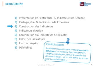 19
1) Présentation de l'entreprise & Indicateurs de Résultat
2) Cartographie & Indicateurs de Processus
3) Construction des Indicateurs
4) Indicateurs d'Action
5) Contribution aux Indicateurs de Résultat
6) Calcul des Indicateurs
7) Plan de progrès
8) Débriefing
DÉROULEMENT
Tout droit réservé - CIPE 2015 - www.CIPE.fr
 
