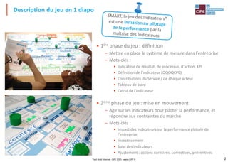 2
• 1ère phase du jeu : définition
– Mettre en place le système de mesure dans l'entreprise
– Mots-clés :
• Indicateur de résultat, de processus, d'action, KPI
• Définition de l'indicateur (QQOQCPC)
• Contributions du Service / de chaque acteur
• Tableau de bord
• Calcul de l'indicateur
• 2ème phase du jeu : mise en mouvement
– Agir sur les indicateurs pour piloter la performance, et
répondre aux contraintes du marché
– Mots-clés :
• Impact des indicateurs sur la performance globale de
l'entreprise
• Investissement
• Suivi des indicateurs
• Ajustement : actions curatives, correctives, préventives
Description du jeu en 1 diapo
Tout droit réservé - CIPE 2015 - www.CIPE.fr
 