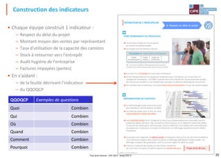 20
SMART, le jeu des indicateurs®
FONCTIONNEMENT DU PROCESSUS
Le processus Projet est mis en œuvre
par toutes les équipes projet.
Les projets sont de diverses natures :
NB : les projets relatifs au développementde nouveaux
produits sont traités exclusivement dans le processus DNP
A ce jour, il y a 23 projets en cours dans l'entreprise.
Le bon déroulement de ces projets est important pour l'entreprise,car ils sont liés à la
stratégie de l'entreprise : le CODIR* souhaite donc être informé de l'avancementdes projets,
afin de pouvoir recadrer le cas échéant (par exemple, en allouant davantage de ressources).
On considère qu'un retard (ou une avance)de moins d'une semaine n'a pas de caractère grave.
INFORMATIONS DE CONTEXTE
La méthodologie projet impose de suivre
des indicateurs, dont le Respect du délai.
Les chefs de projet sont, in fine, les seuls
responsables du respect des délais.
Une assistante projet est en charge de la mise à jour (hebdomadaire ou mensuelle, selon le
projet) du tableau de bord : elle consulte les divers acteurs, et en déduit le respect des délais.
Ce dernier est validé par le chef de projet, avant sa diffusion sur le tableau de communication
du projet (voir ci-dessous). Le recueil, le traitement, et l'affichage requièrent environ 2h00 à
l'assistante.
Les projets sont organisés en plateau projet, et disposentchacun d'un lieu de réunion dédié (à
un ou plusieurs projets), dans lequel se trouve un affichage spécifique à chaque projet: cet
affichage comporte des graphiques, dont le suivi du respect du délai du projet.
Comme la majorité des projets ont des durées moyennes
de 2 à 6 mois, le respect du délai s'exprime en nombre de jours.
23 projets en cours dans l'entreprise
Projets
d'étude
Projets
d'investissement
Projets de
certification
…
Projet de 2 à 6 mois
DÉFINITION DE L'INDICATEUR


4. Respect du délai du projet
• Chaque équipe construit 1 indicateur :
– Respect du délai du projet
– Montant moyen des ventes par représentant
– Taux d'utilisation de la capacité des camions
– Stock à retourner vers l'entrepôt
– Audit hygiène de l'entreprise
– Factures impayées (pertes)
• En s'aidant :
– de la feuille décrivant l'indicateur
– du QQOQCP
Construction des indicateurs
QQOQCP Exemples de questions
Quoi Combien
Qui Combien
Où Combien
Quand Combien
Comment Combien
Pourquoi Combien
Tout droit réservé - CIPE 2015 - www.CIPE.fr
 