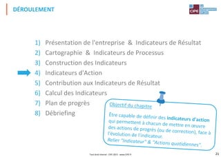 21
1) Présentation de l'entreprise & Indicateurs de Résultat
2) Cartographie & Indicateurs de Processus
3) Construction des Indicateurs
4) Indicateurs d'Action
5) Contribution aux Indicateurs de Résultat
6) Calcul des Indicateurs
7) Plan de progrès
8) Débriefing
DÉROULEMENT
Tout droit réservé - CIPE 2015 - www.CIPE.fr
 