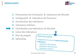 24
1) Présentation de l'entreprise & Indicateurs de Résultat
2) Cartographie & Indicateurs de Processus
3) Construction des Indicateurs
4) Indicateurs d'Action
5) Contribution aux Indicateurs de Résultat
6) Calcul des Indicateurs
7) Plan de progrès
8) Débriefing
DÉROULEMENT
Tout droit réservé - CIPE 2015 - www.CIPE.fr
 