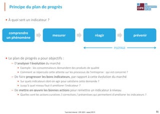 31
• À quoi sert un indicateur ?
• Le plan de progrès a pour objectifs :
– D'analyser l'évolution du marché
• Exemple : les consommateurs demandent des produits de qualité
• Comment se répercute cette attente sur les processus de l'entreprise : qui est concerné ?
– De faire progresser les bons indicateurs, par rapport à cette évolution du marché
• Sur quels indicateurs doit-on agir pour satisfaire cette demande ?
• Jusqu'à quel niveau faut-il améliorer l'indicateur ?
– De mettre en œuvre les bonnes actions pour remettre un indicateur à niveau
• Quelles sont les actions curatives / correctives / préventives qui permettent d'améliorer les indicateurs ?
Principe du plan de progrès
comprendre
un phénomène
mesurer réagir prévenir
PILOTAGE
Tout droit réservé - CIPE 2015 - www.CIPE.fr
 