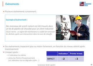 33
• Plusieurs événements surviennent :
• Ces événements impactent plus ou moins fortement, en fonction du niveau atteint après
investissement
• L'impact porte :
– L'indicateur lui-même
– et/ou les Points d'investissement
(un indicateur qui se dégrade coûte …)
Événements
Exemple d'événement :
Des morceaux de scotch isolant ont été trouvés dans
un lot de pépites de chocolat pour un client industriel
Cause racine : un agent de maintenance a oublié de ramasser
les déchets après son intervention dans la cuve de chauffe
Indicateur Points Invest.
IMPACT - 2 - 3
Tout droit réservé - CIPE 2015 - www.CIPE.fr
 